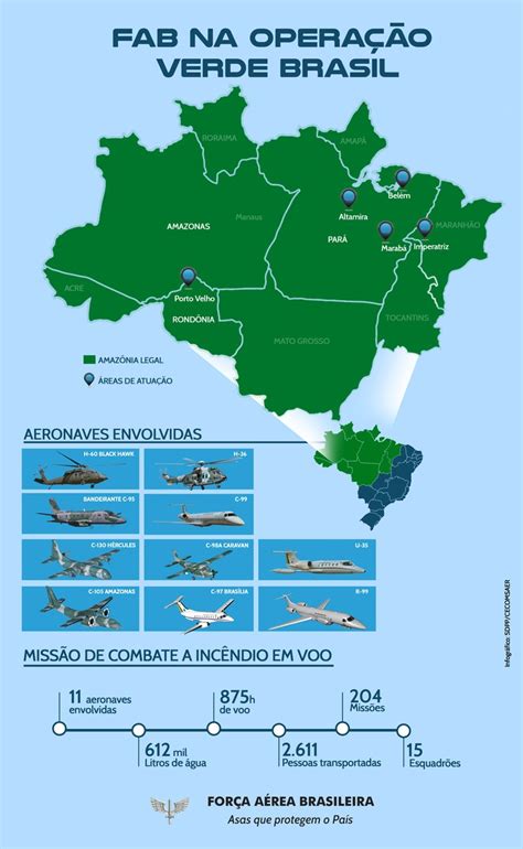 Força Aérea voa por 875 horas em 240 missões de combate ao fogo na Amazônia