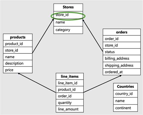 Topo Imagem Azure Cosmos Db Saas Br Thptnganamst Edu Vn