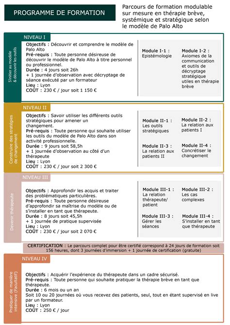 Programme De Formation Ifr Palo Alto