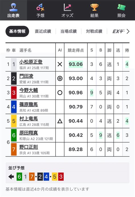 穴ムード🔥奈良7r原田が気風よく逃げるとは思えず200p｜愛知マン