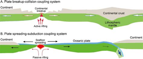 Plate Tectonics In The Twenty First Century Eurekalert