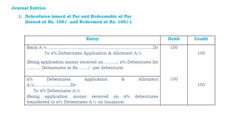 Debentures Issued At Premium And Redeemable