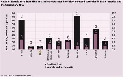 ONU Chile es el país con la tasa de homicidios más baja de América Latina Radio San Joaquín