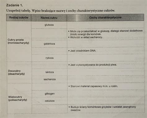 Zadanie 1 Uzupełnij tabelę Wpisz brakujące nazwy i cechy