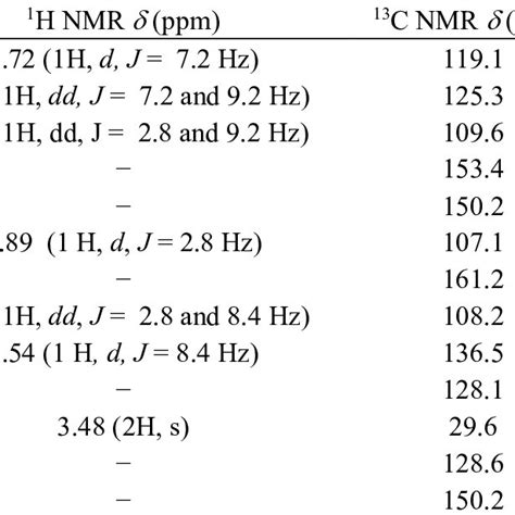 1 H Nmr 13 C Nmr And Dept 135 Spectral Data Of Compound 6 Download