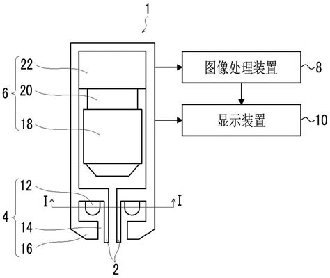 摄像装置图像显示系统及图像显示方法与流程