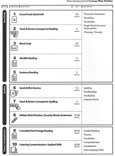 Wilson Reading Worksheets