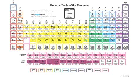 Most Dense Metal In Periodic Table - Periodic Table Printable