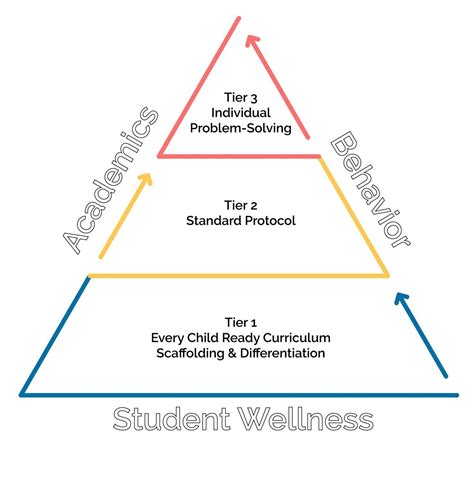 What is the difference between rti and mtss? - All difference