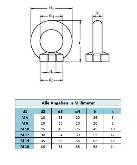 Ringschraube Din Ringmutter Din Ring Se Augenschraube