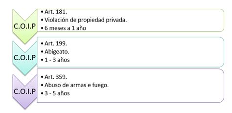 ConciliaciÓn Y MediaciÓn Penal Derecho Ecuador