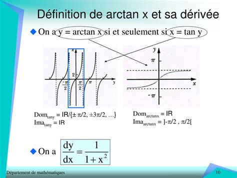 Ppt Fonctions Trigonométriques Inverses Powerpoint Presentation Free