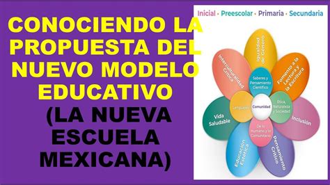 Total Imagen Modelo Educativo En Preescolar Abzlocal Mx