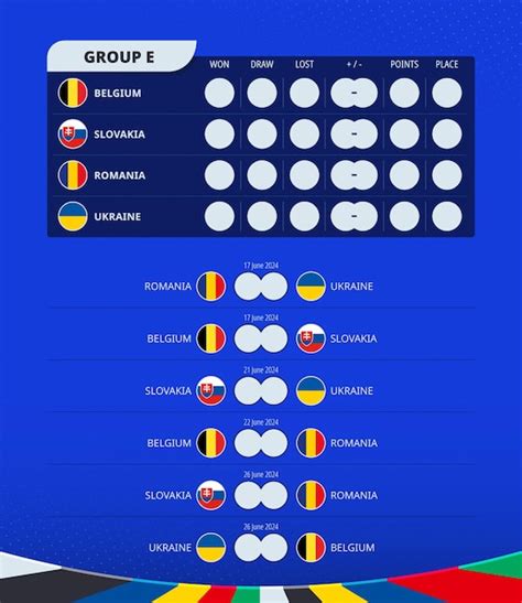 Quadro de pontuação do grupo e do torneio europeu de futebol de 2024