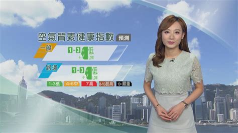 4月1日 即時天氣 無綫新聞tvb News