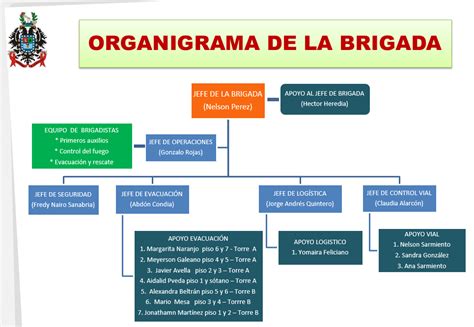 P Ginas Brigada De Emergencias