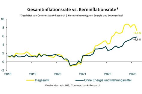 Inflationsüberraschung bringt Gold und Silberpreise an wichtige Marken