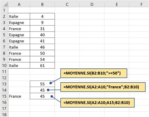 Calculer Une Moyenne Avec Excel Toutes Les M Thodes