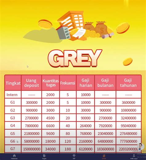 Jangan Daftar Aplikasi Grey Fakta Aplikasi Penipuan Baru Yang Menggiurkan