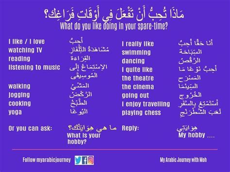 Pin By Wendy Lee On Arabic Learning Arabic Arabic Lessons Vocabulary