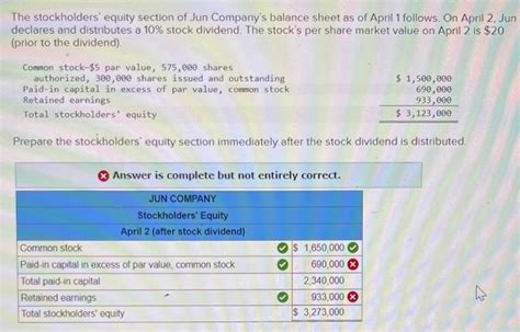 Solved The Stockholders Equity Section Of Jun Company S Chegg