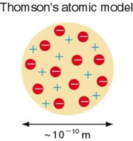 People who contributed to the Atomic Theory timeline | Timetoast timelines