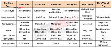 razor electric scooter comparison chart Electric scooter comparison top models