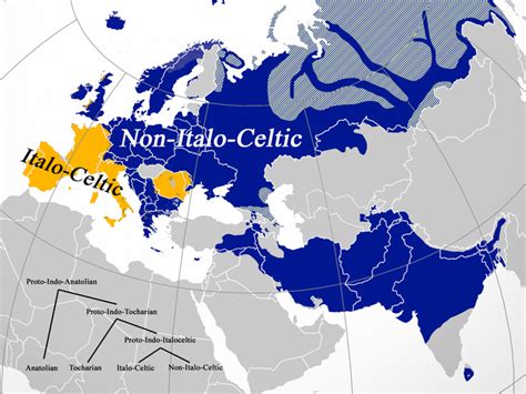 The two branches of modern Indo-European, according to various ...