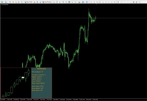 Buy The Higher Timeframe Chart Overlay Technical Indicator For