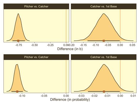 21 Dichotomous Predicted Variable | Doing Bayesian Data Analysis in brms and the tidyverse