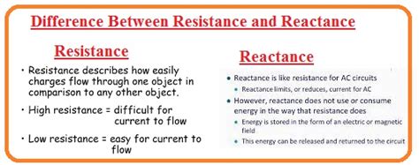 Difference Between Resistance And Reactance With Comparison Chart Images