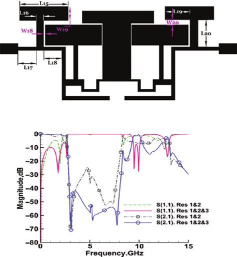 A Resonators 1 2 And 3 B Comparison Between Results Of Resonators