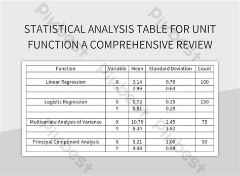 Statistical Analysis Table For Unit Function A Comprehensive Review Excel Template Free