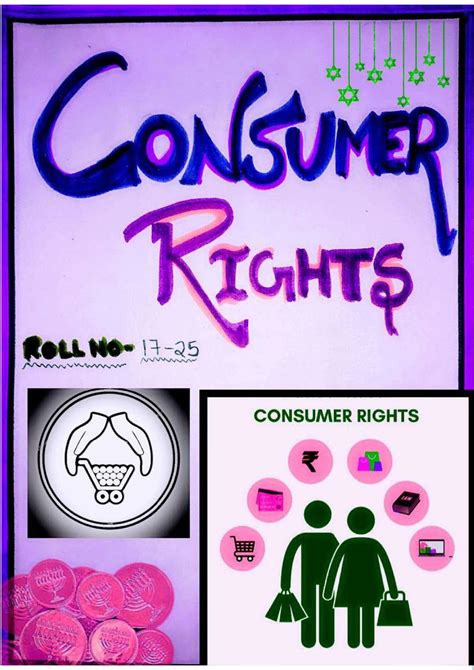 Consumer Rights Class X Economics Project