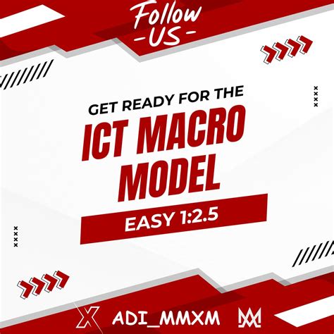 Ict Macro Model Thread From Mr Adi Adi Mmxm Rattibha