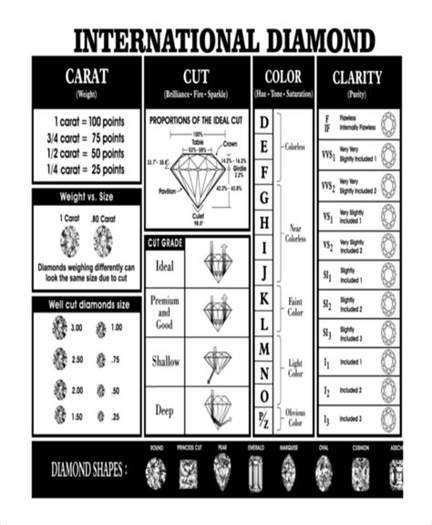 Diamond Cut Quality Chart