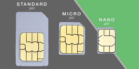 Iphone 4 Sim Card Size Vs Iphone 5