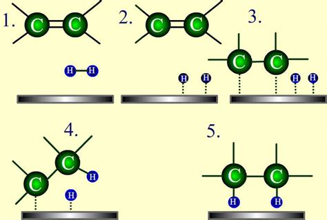 chem1