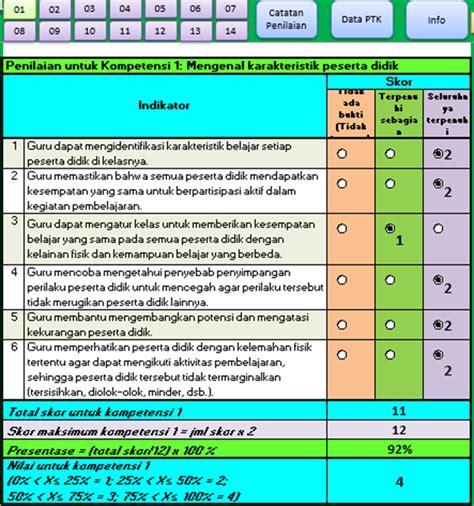 Contoh Cara Pengisian Penilaian Kinerja Guru PKG 2023