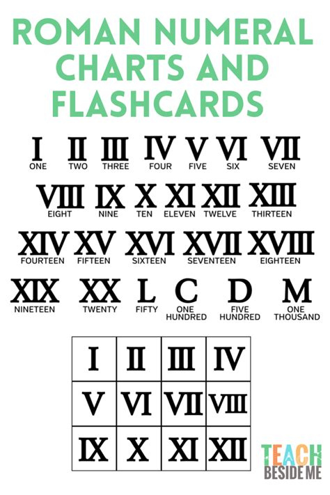 Free Printable Roman Numerals Chart - Teach Beside Me