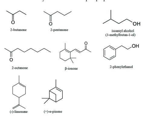 Volatile Organic Compounds Used In This Work Download Scientific Diagram