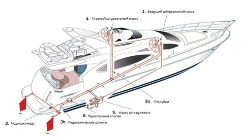 Ship S Hydraulics Service Basics Elementary Things That Every Owner