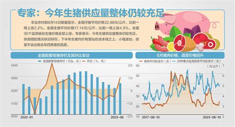 生猪价格退出过度下跌一级预警区间 期货频道 和讯网