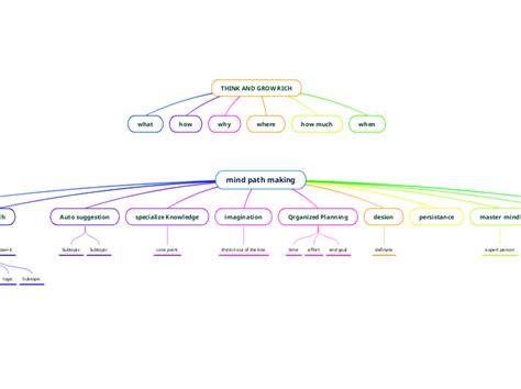 mind path making mind map
