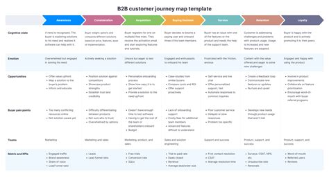 Create a Winning B2B Customer Journey Map: Guide & Templates