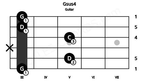 Gsus4 Guitar Chord | G suspended fourth | Scales-Chords