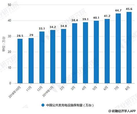 2020 2025年中国充电桩行业供需分析及投资前景预测报告 锐观网