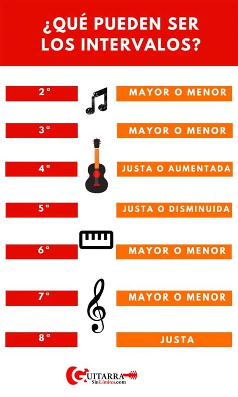 El Tono en la Música Una Guía Completa para Entenderlo F E C C