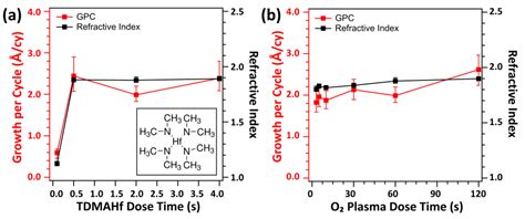 Nanomaterials Free Full Text Uniformity Of HfO2 Thin Films Prepared