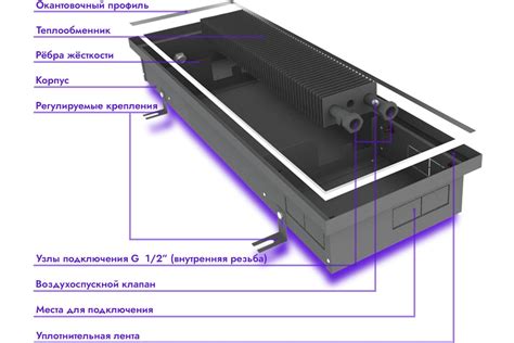Встраиваемый внутрипольный конвектор TECHNO Power KVZ 150-65-1600 ...